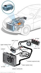 See P0123 repair manual